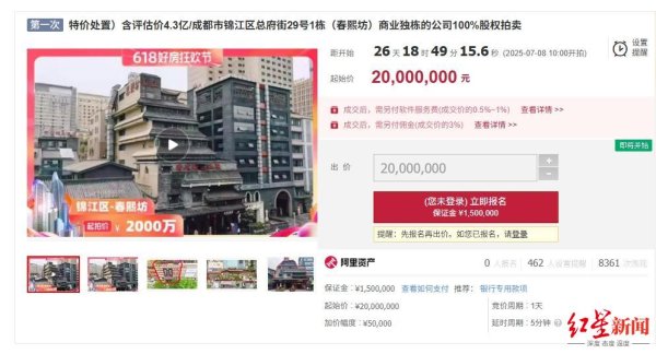 配资选股 成都东风商贸或将易主，估值4.3亿，2000万起拍，核心资产是春熙坊